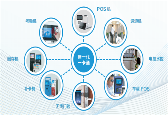 立体式采集、、、隐私保护！！！威尔高校统一人脸平台